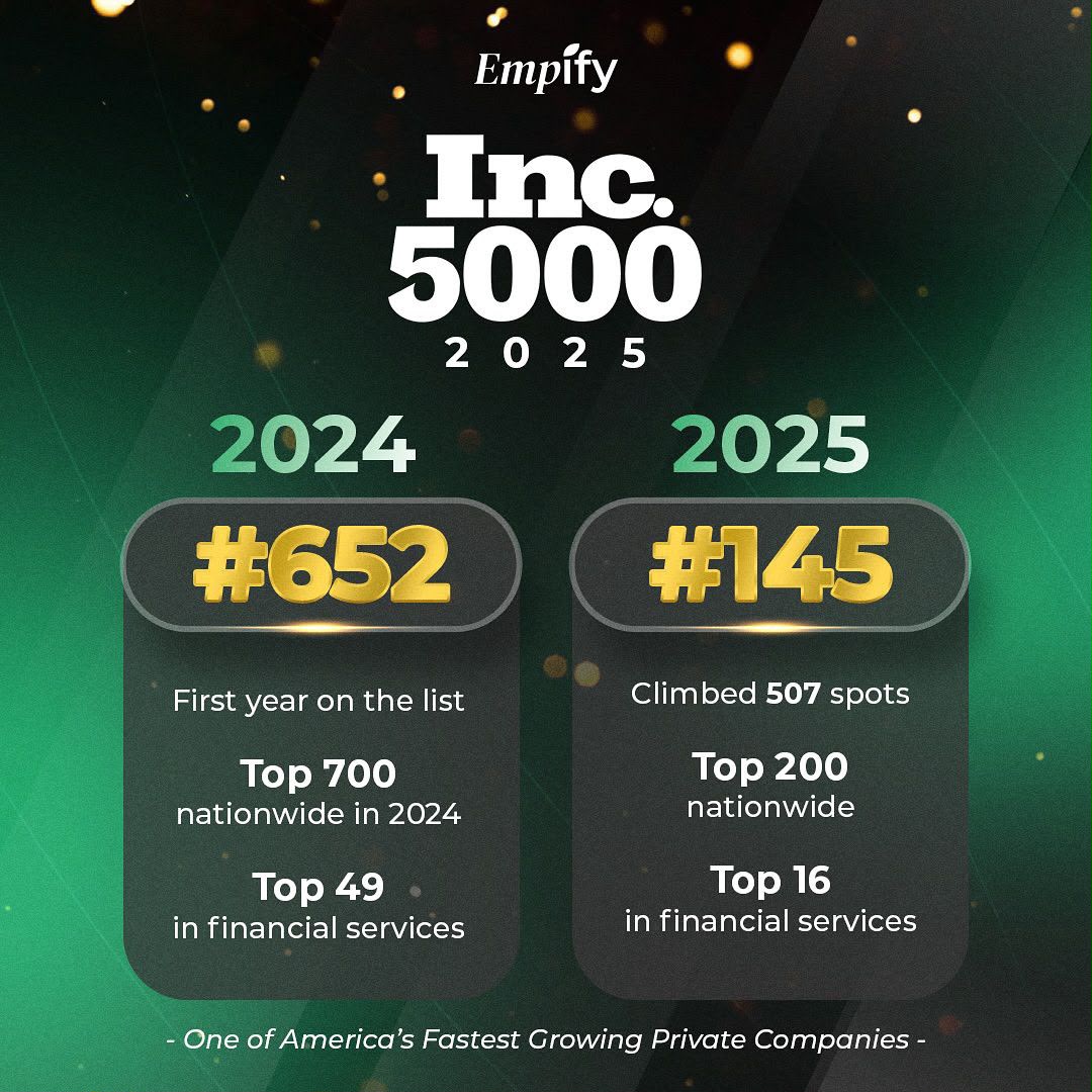 Empify ranked #145 on the Inc. 5000 list of America's fastest growing private companies